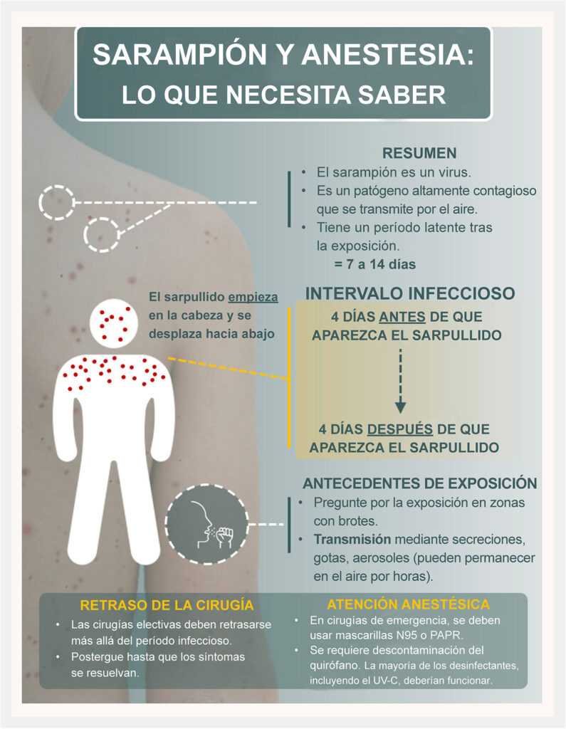 Figura 3: Consideraciones perioperatorias importantes para el sarampión. Creado con la ayuda de Microsoft Copilot.