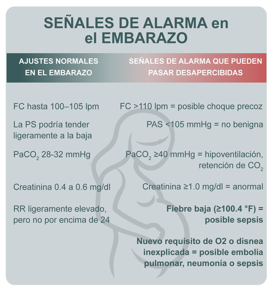 Señales de alarma en el embarazo