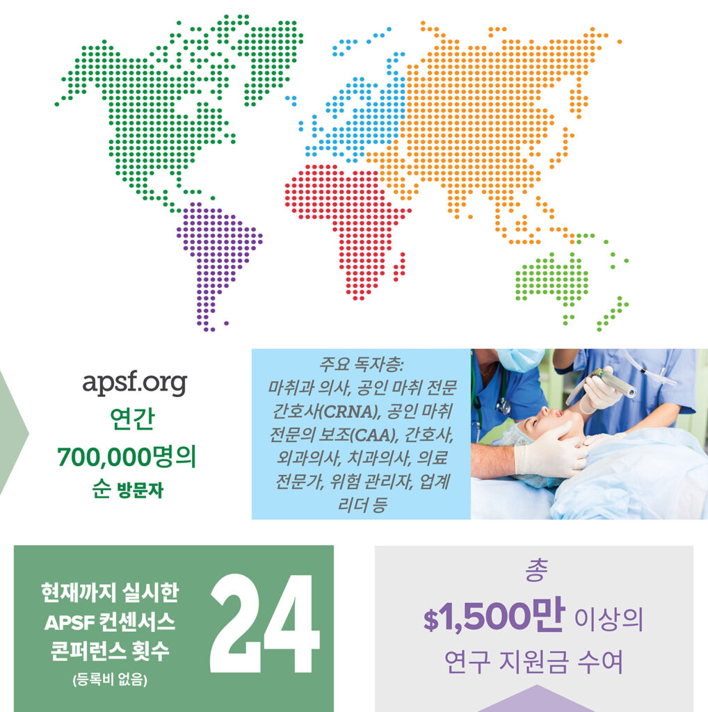 APSF 기금