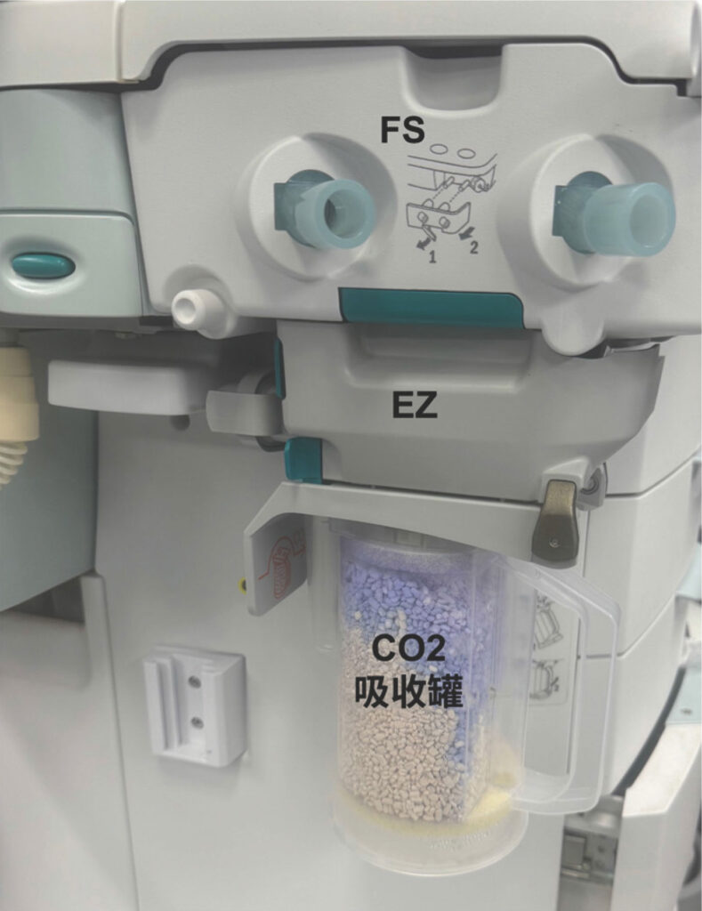 图 1：GE 呼吸机流量传感器单元 (FS)、EZChange 模块 (EZ) 及 CO<sub>2</sub> 吸收剂的示意图。本图中呼吸回路已移除。