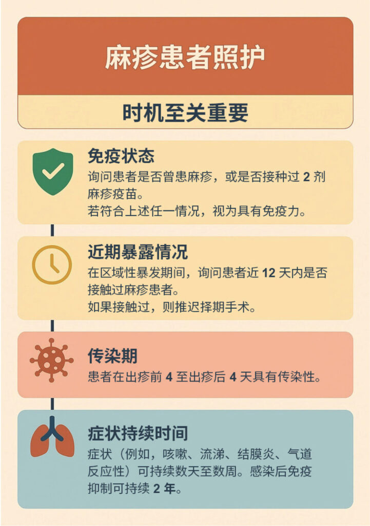 图 1:麻疹时间数据。本图由 Microsoft Copilot 协助创建。