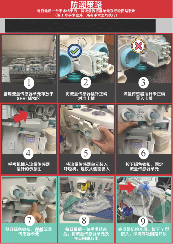 图 3：面向麻醉医师和技术人员的防潮教育宣传单。