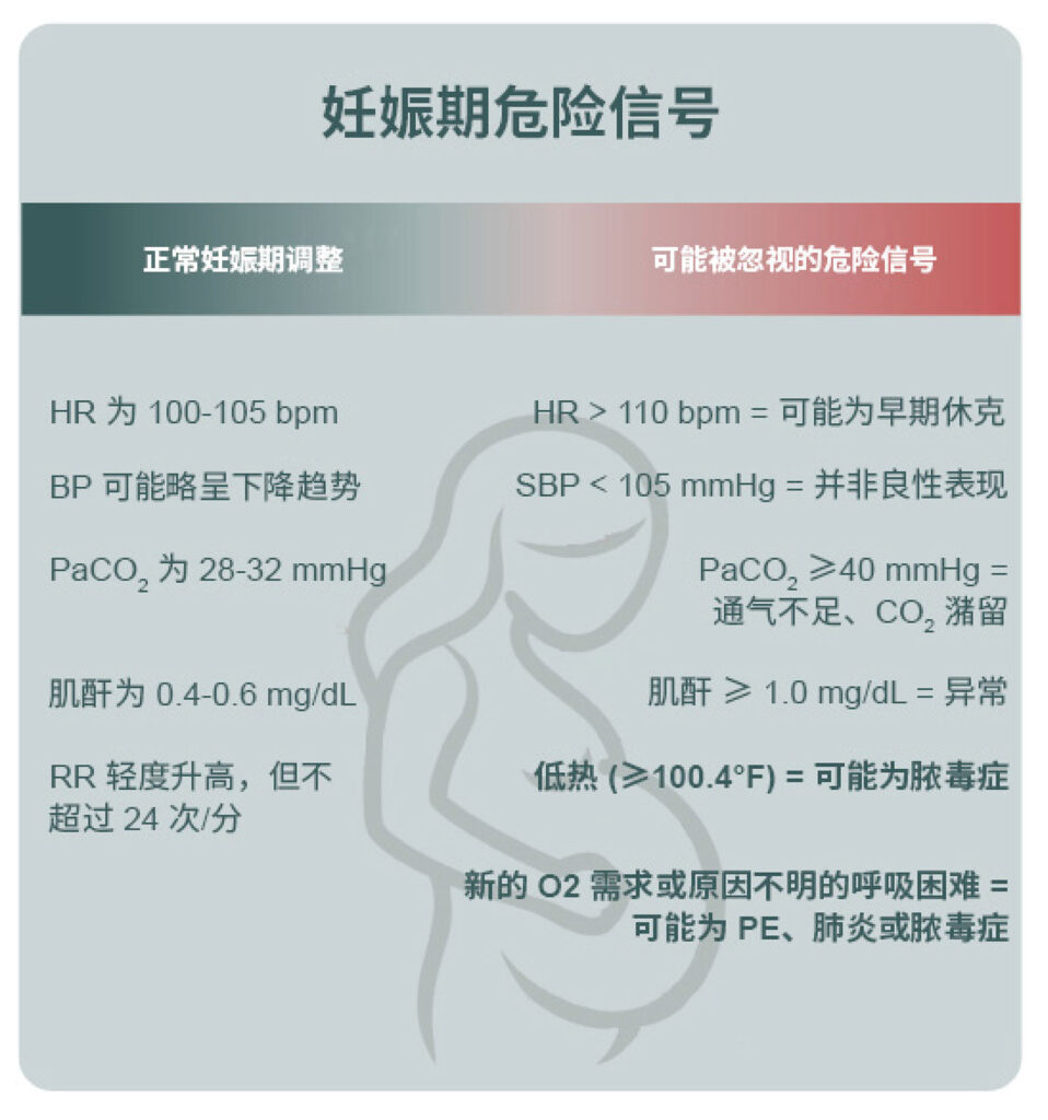 妊娠期危险信号