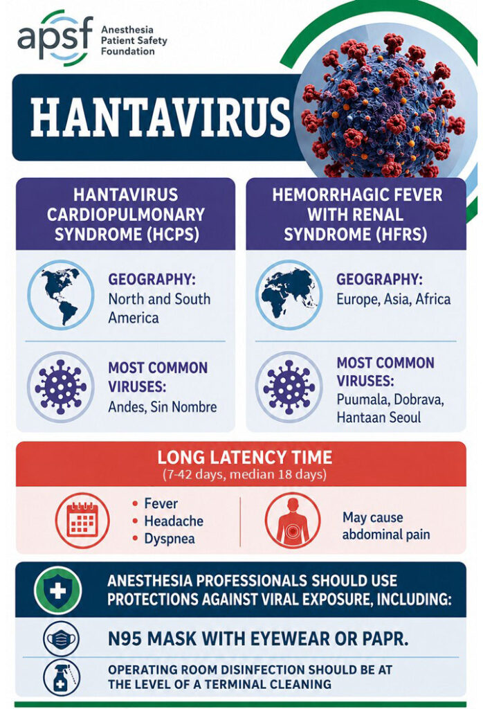Figure Legend: Hantavirus Facts at a Glance. Microsoft Copilot was used to generate a draft of this infographic, which was later modified by Arney Abcejo, MD.