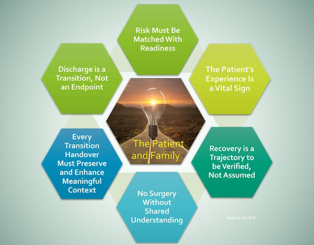 Six Axioms for the Patient's Longitudinal Journey: Reimagining Perioperative Patient Safety