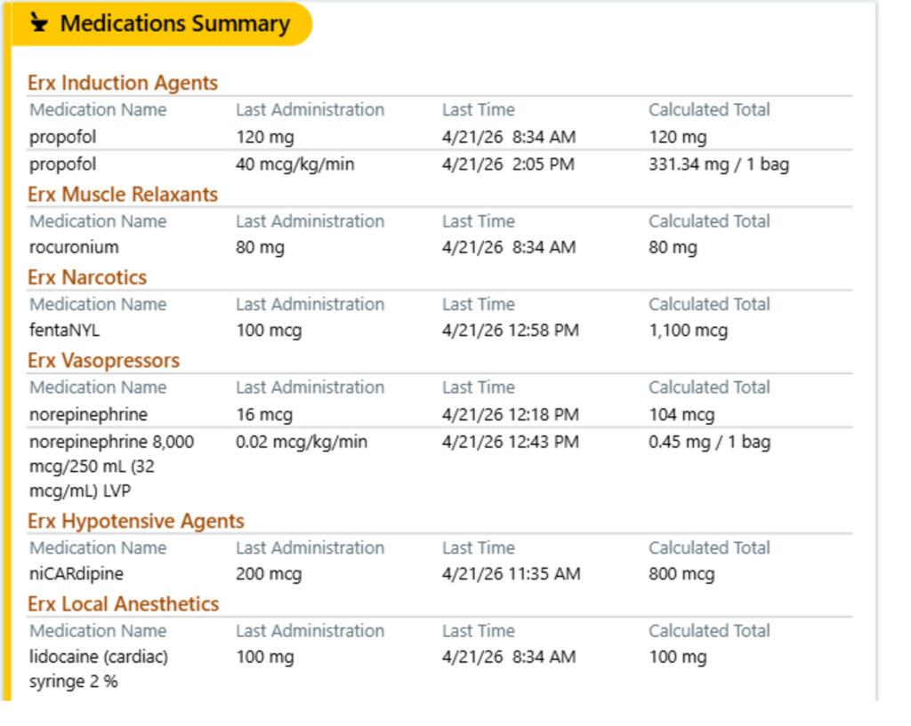 Medication Summary