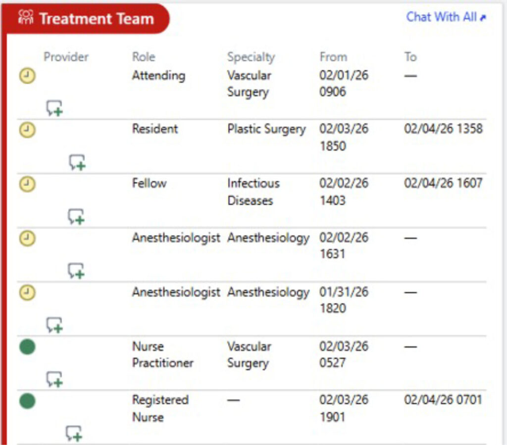 Treatment Team