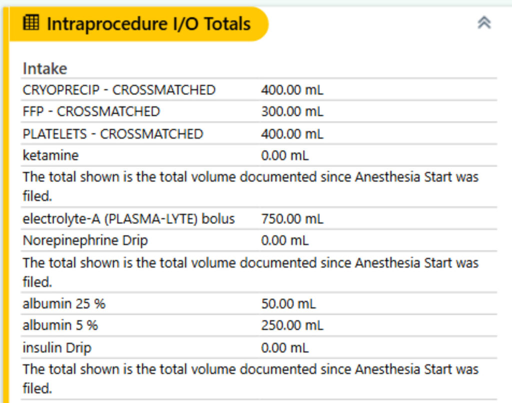 Intraprocedural Input and Output Totals