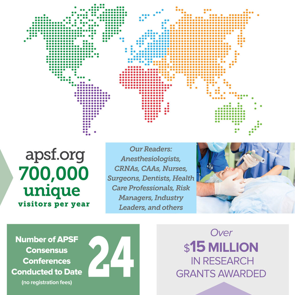 APSF Funding