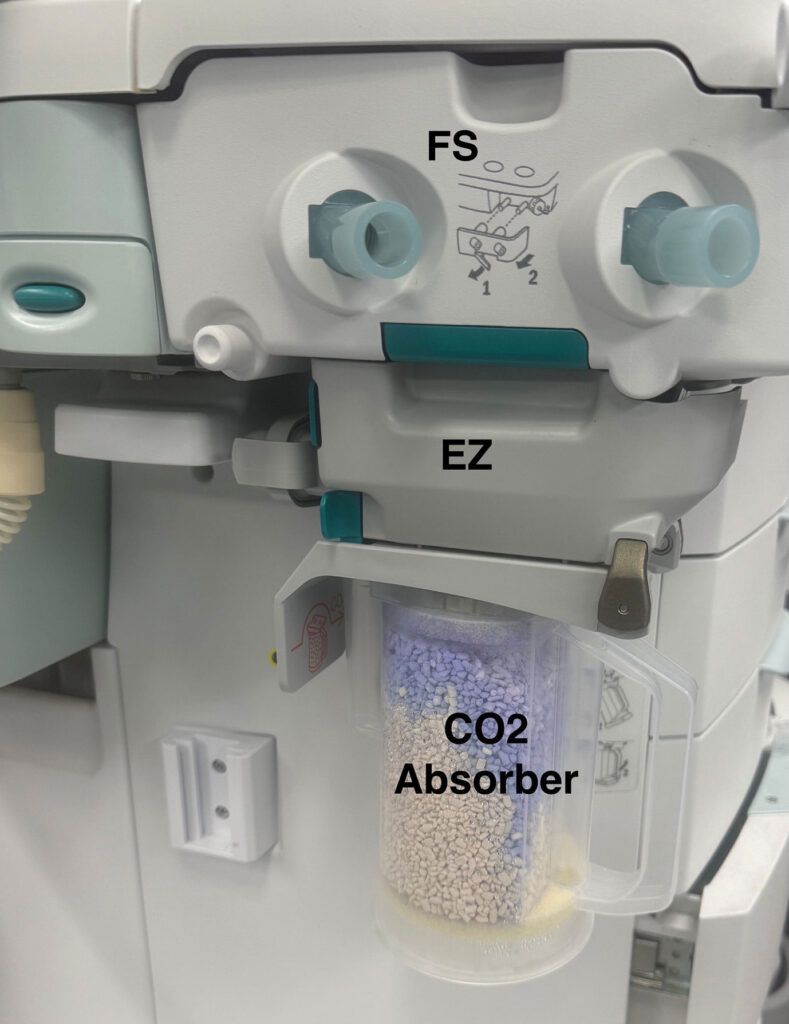 Figure 1: Depiction of the flow sensor unit (FS), EZChange module (EZ) and CO<sub>2</sub> absorber in GE Ventilators. The circuit has been removed in this picture.