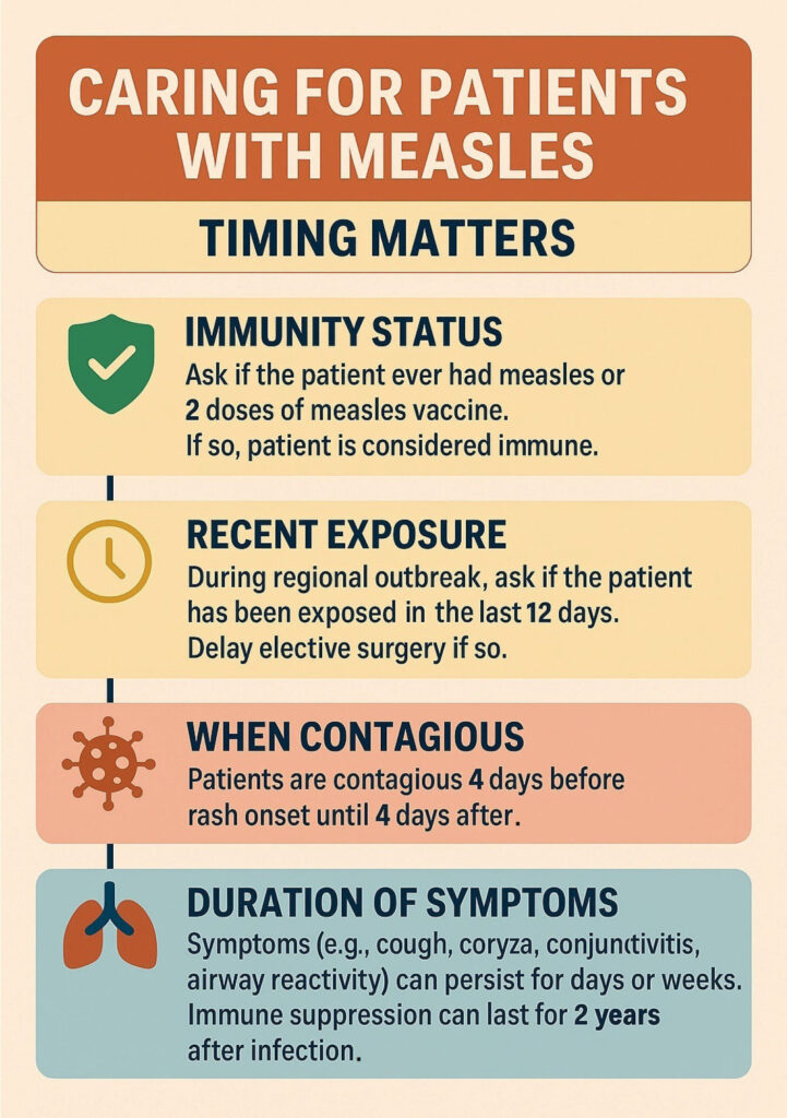 Figure 1: Measles Timing Facts. Created with the assistance of Microsoft Copilot.