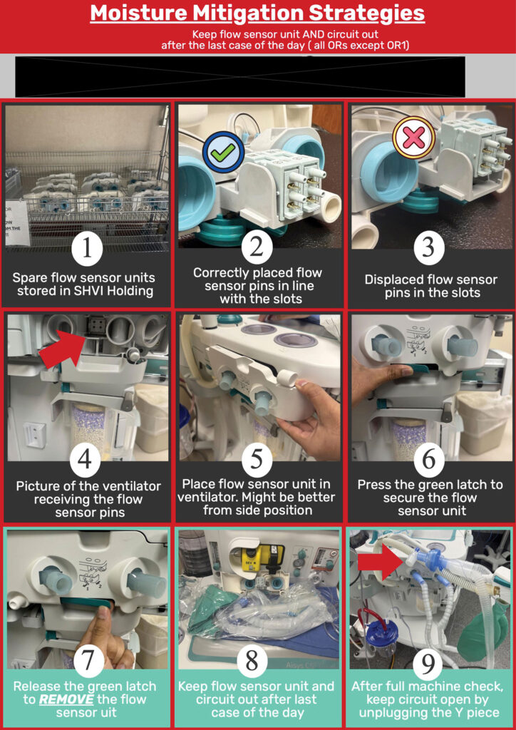 Figure 3: Educational flyer on moisture mitigation for anesthesia professionals and technicians.