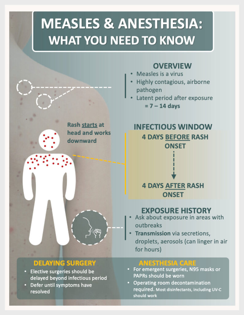 Figure 3: Important Perioperative Considerations for Measles. Created with the assistance of Microsoft Copilot.