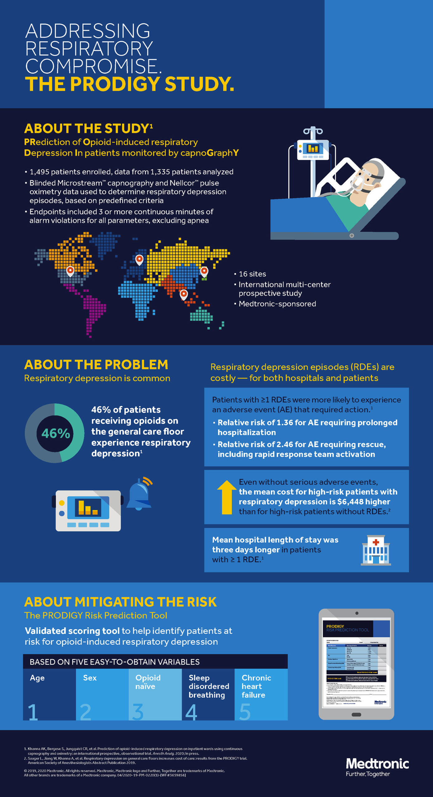 PRODIGY Infographic