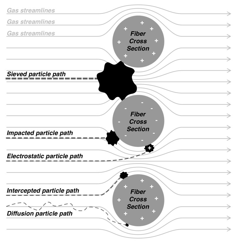 HEPA Filters. Do We Really Know Enough? Breathing Circuit Filters in