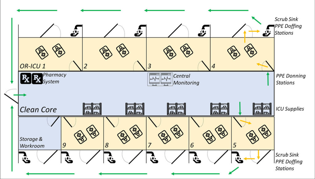 Figure 1: Diagram illustrating the physical layout and workflow of the OR-ICU