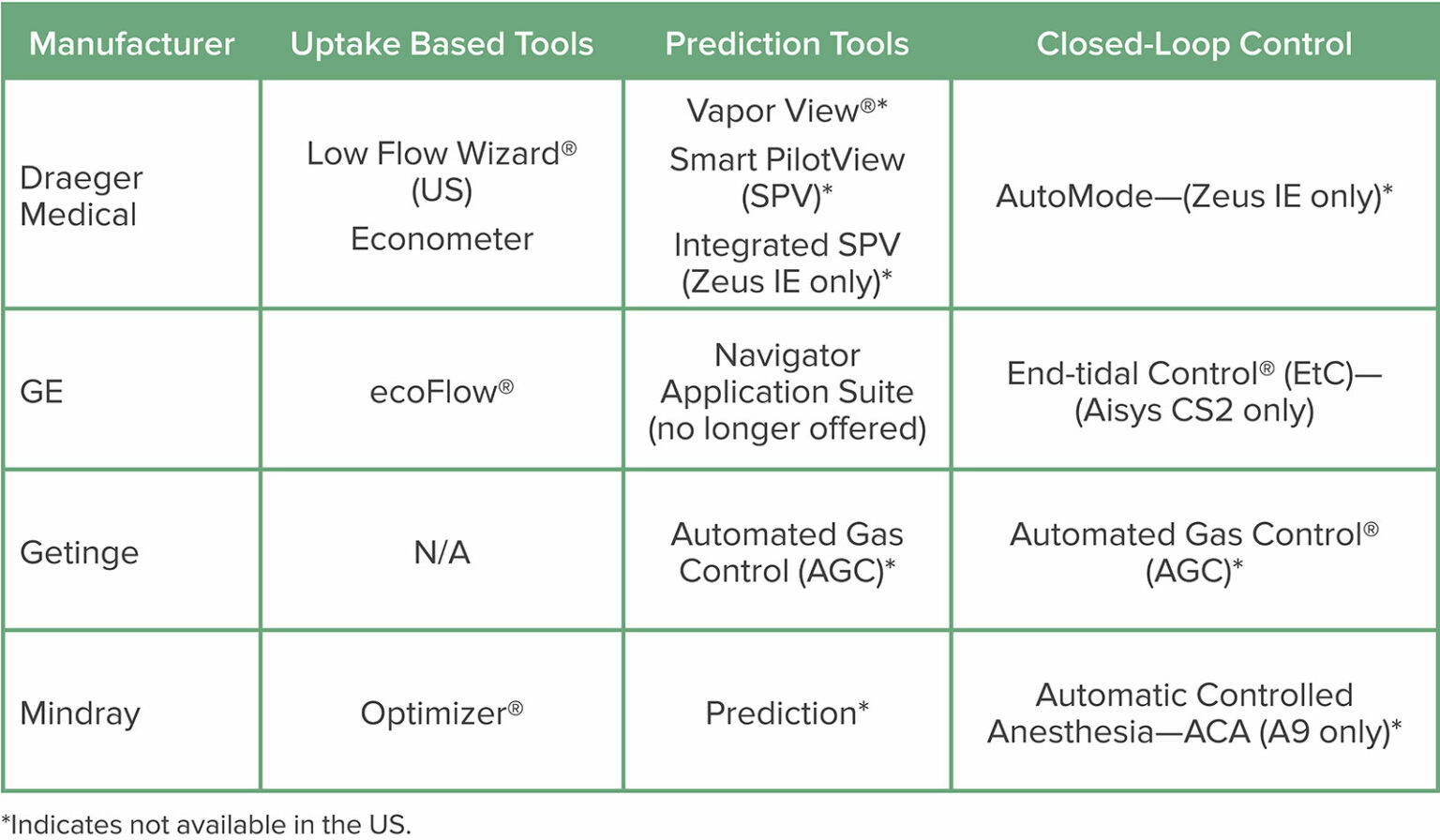 Technology and LowFlow Anesthesia Practice Anesthesia Patient Safety Foundation