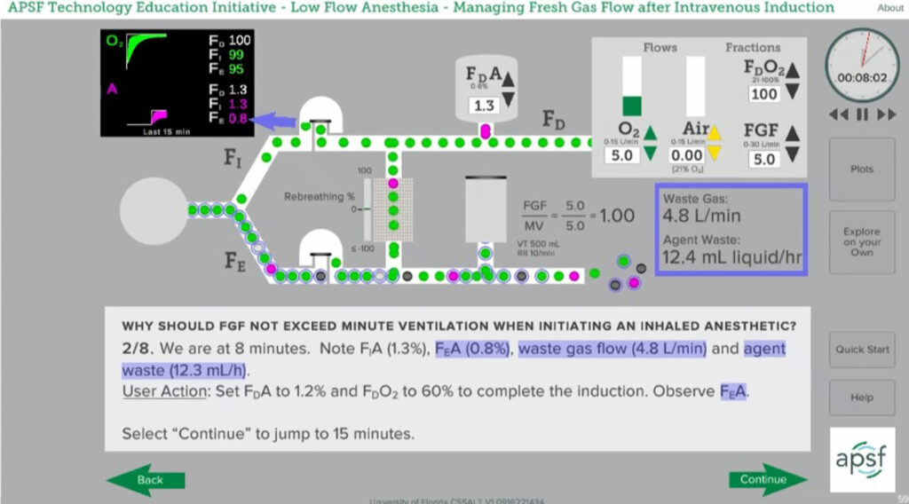 Figure 1: Fresh gas flow equals minute ventilation (5 L/min) and no exhaled gases (indicated by circular border) are being rebreathed. During inspiration gas comes from both the fresh gas inflow as well as the rebreathing connection. Snapshot from APSF Course on Low-Flow Anesthesia. (<a href="https://www.apsf.org/apsf-technology-education-initiative/">www.APSF.org/TEI</a>).