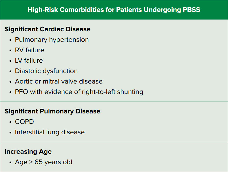 Figure 2. Identifying high-risk patients with reduced tolerance to intraoperative embolic events during the PBSS procedure.
