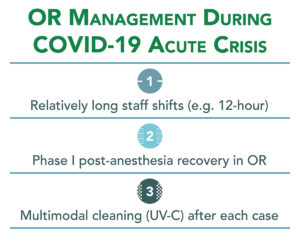 OR Management During COVID-19 Acute Crisis Infographic