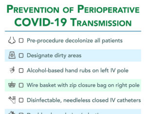 Prevention of Perioperative COVID-19 Transmission Infographic