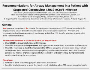 Recommendations for Airway Management in a Patient with Suspected Coronavirus (2019-nCoV) Infection