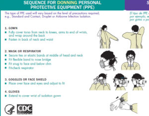 CDC Guidelines on Donning and Doffing