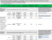 Información del producto y fabricante de filtros de circuito respiratorio para protección contra virus