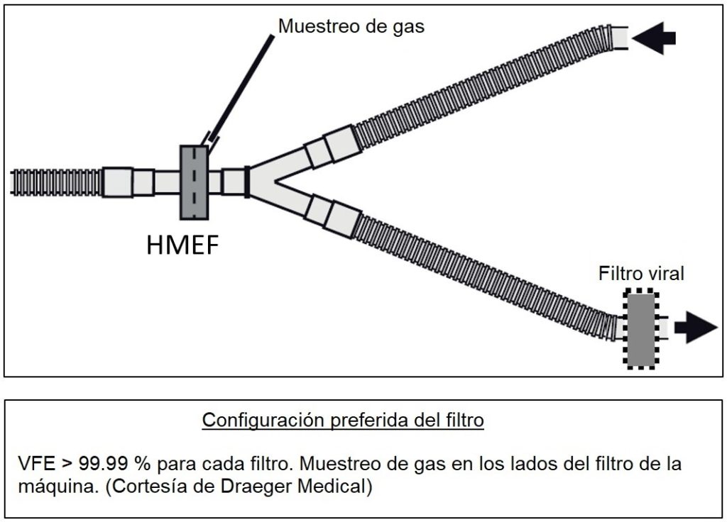 Configuración preferida del filtro viral