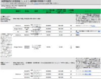 呼吸回路フィルターウイルス対策製品および製造元情報