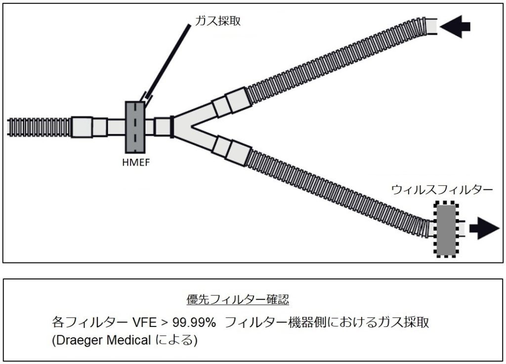 優先ウィルスフィルター確認