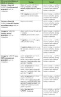 Preoperative COVID Testing: Examples From Around the U.S. - Anesthesia ...