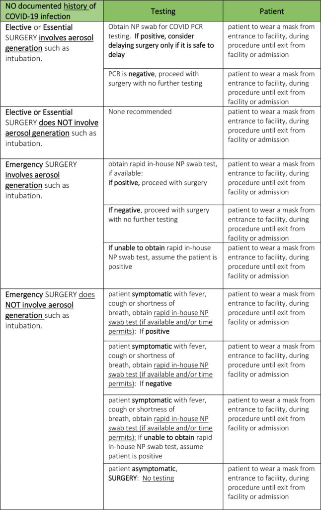 Preoperative COVID Testing: Examples From Around the U.S. - Anesthesia ...