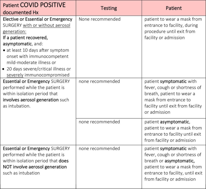 Preoperative COVID Testing: Examples From Around the U.S. - Anesthesia ...