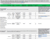 Informações sobre segurança contra vírus de fabricantes e produtos de filtros de circuitos de respiração