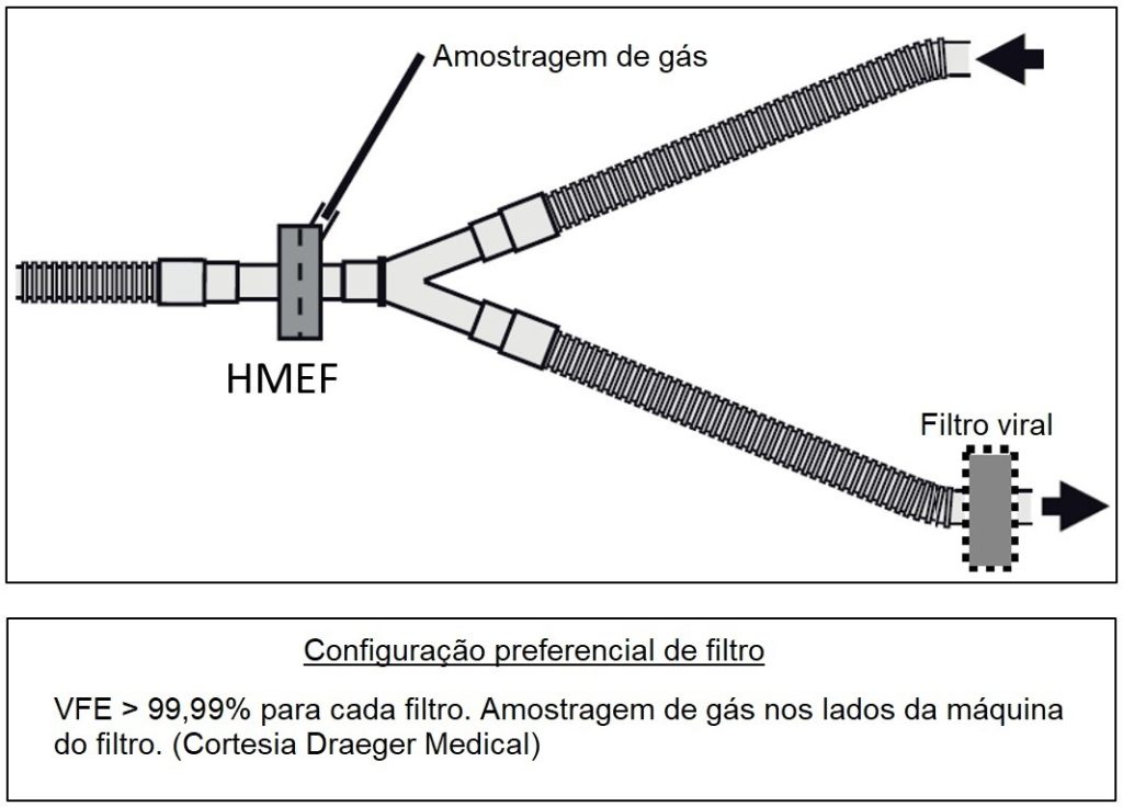 Configuração preferencial de filtro viral