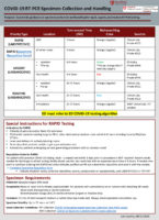 Preoperative COVID Testing: Examples From Around the U.S. - Anesthesia ...