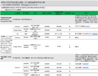 呼吸回路过滤器病毒安全性产品和制造商信息